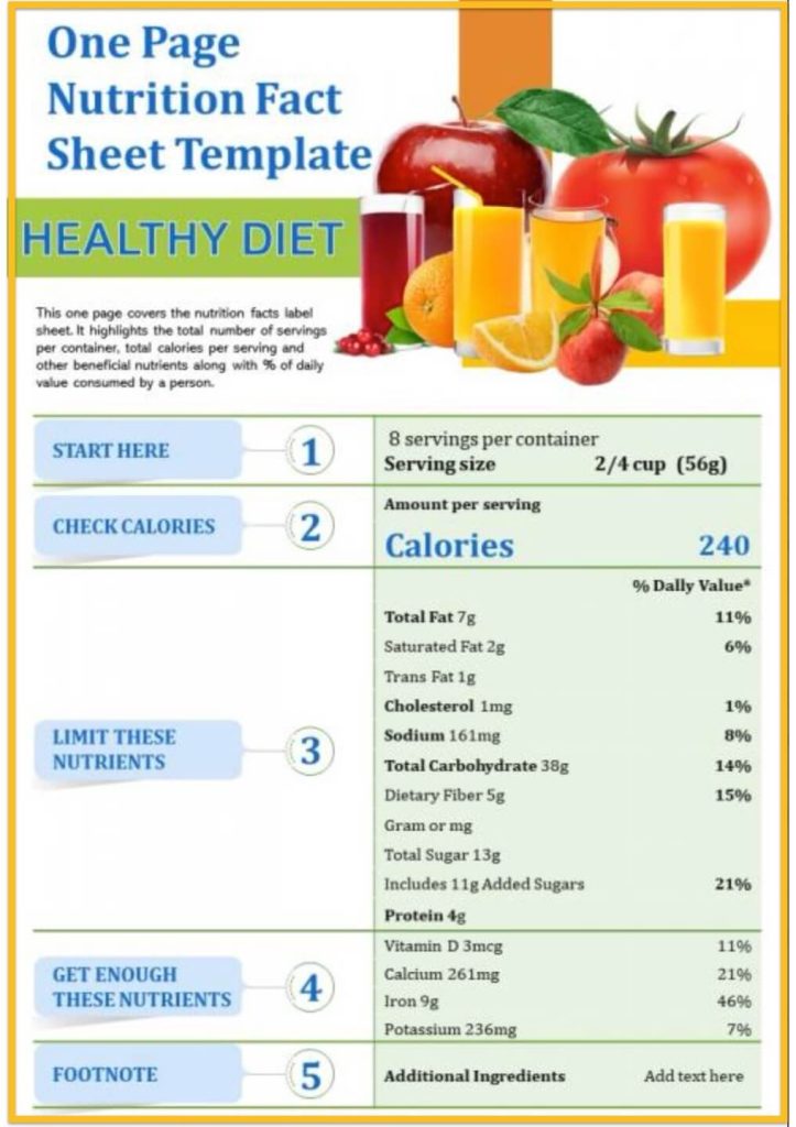 healthy diet checklist e.g.