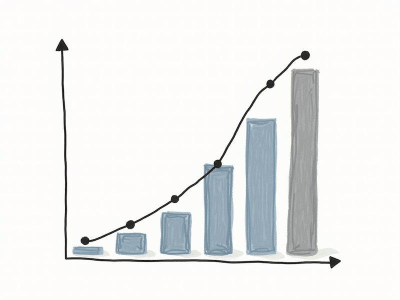 track your stats - comments, share, send