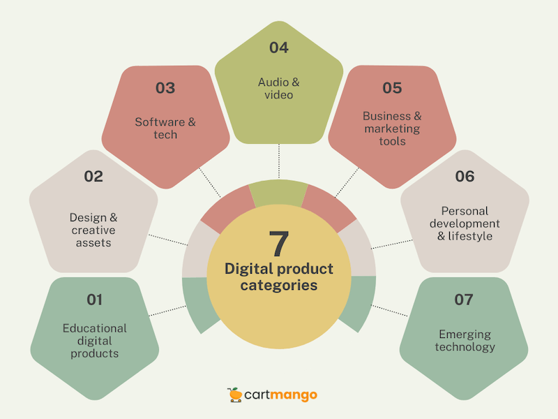 best digital product ideas