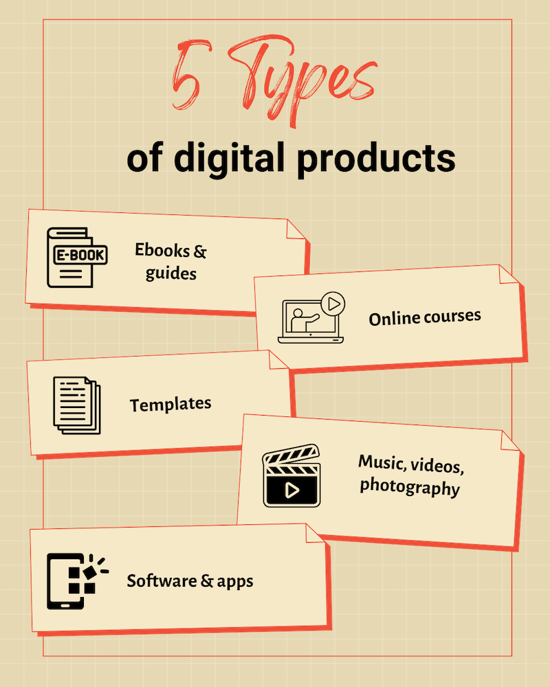 digital product types