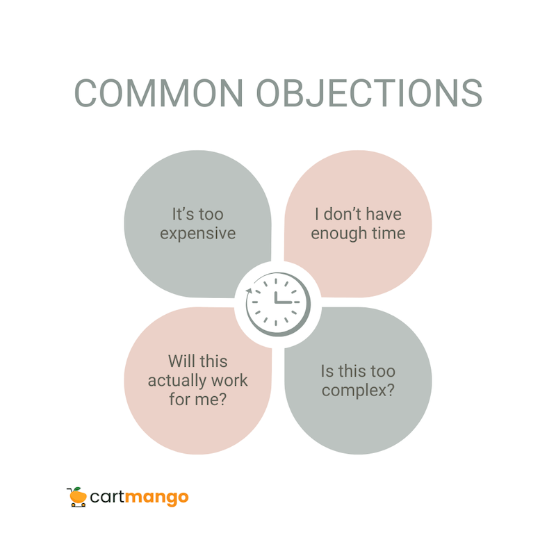bottom of funnel marketing common objections