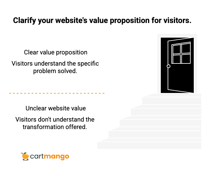 clear value proposition for your website