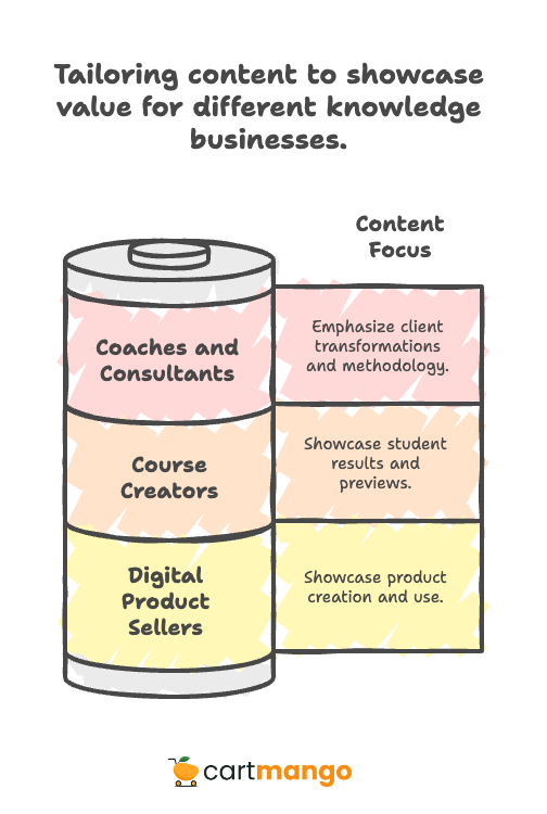 content implementation tips for creators