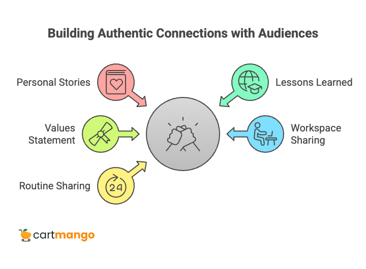 content that builds trust