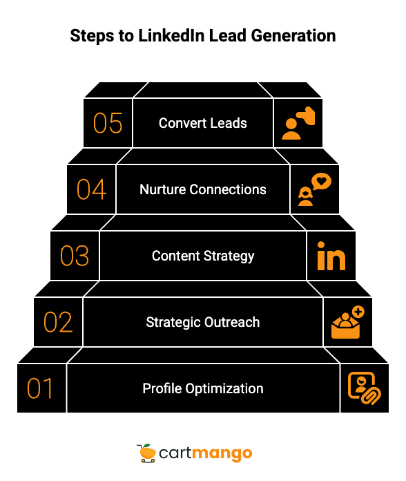 get new clients using linkedin