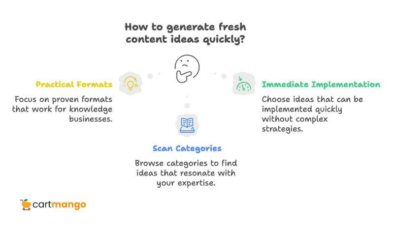 how to generate fresh social media content ideas