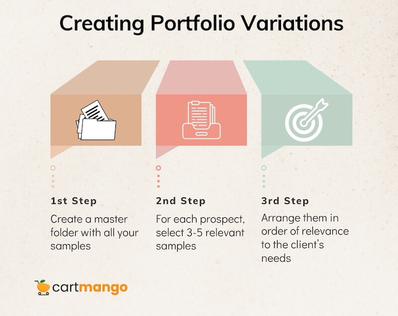 irresistible portfolio using customized portfolios