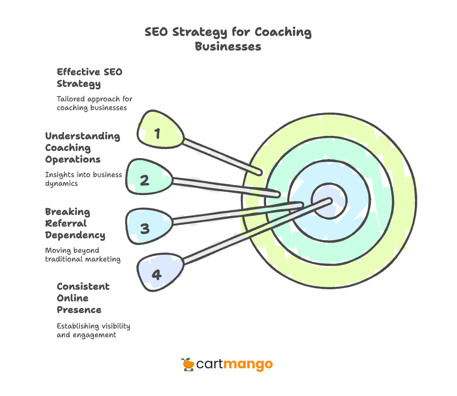 seo strategies for coaching business owners