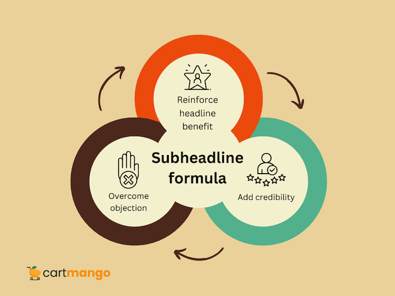 landing page copywriting template - simple subheadline formula