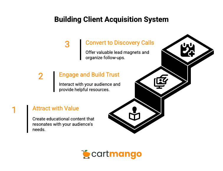 social client acquisition system