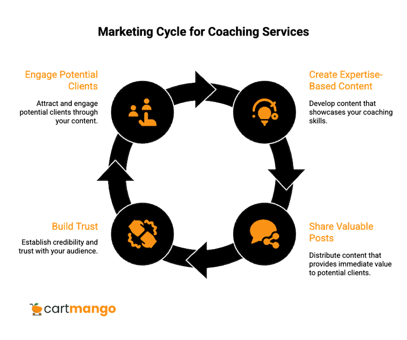 social media strategies for coaches