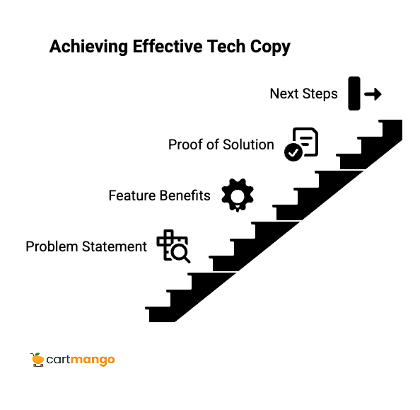 technical writing copy framework