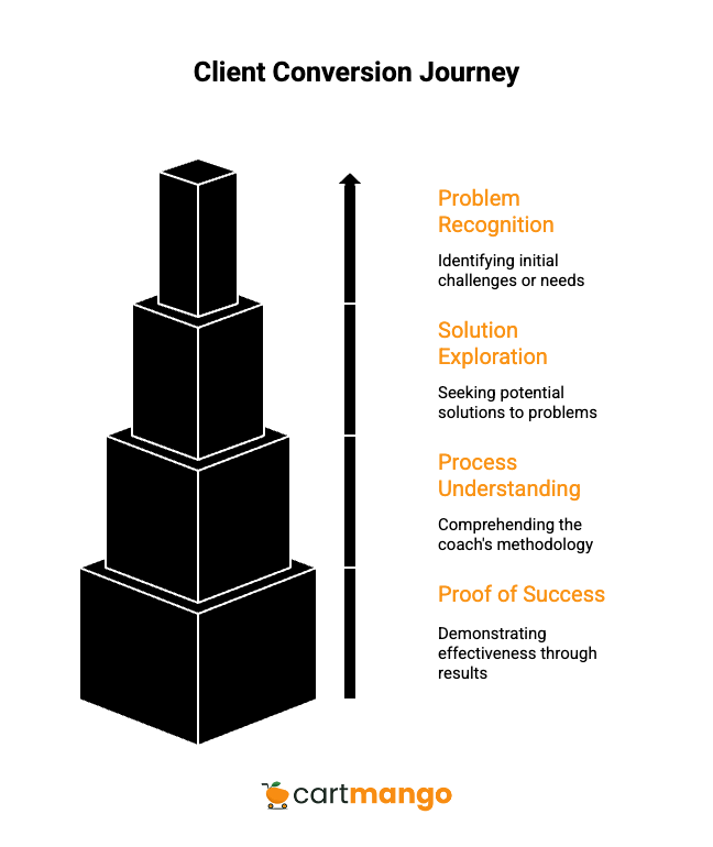 the seo content system for coaches
