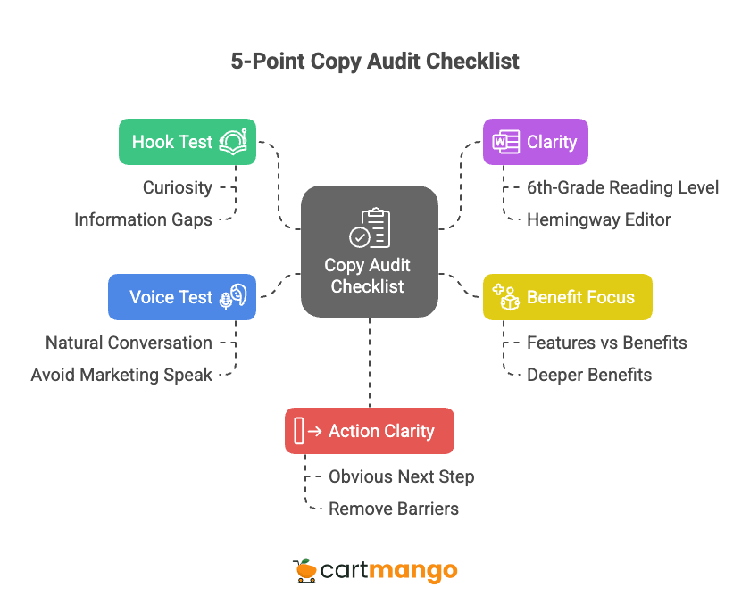 5-point copy audit checklist