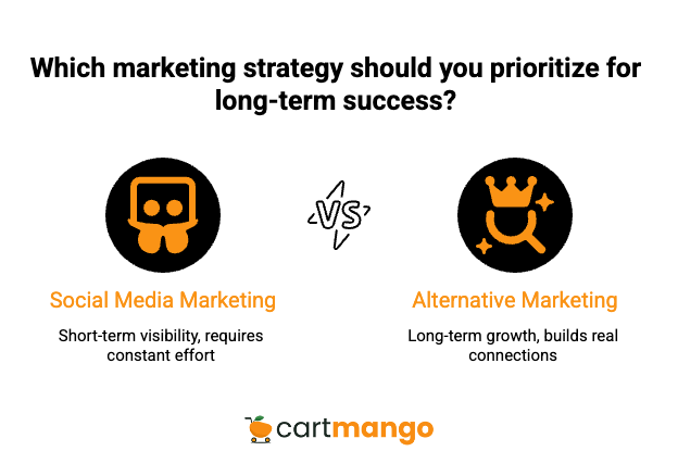 alternatives to marketing without social media