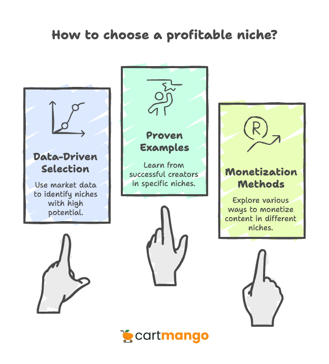 choosing the right profitable niche