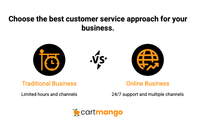 customer service for traditional vs online biz