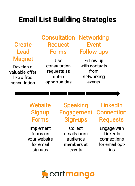 different ways to build your email list