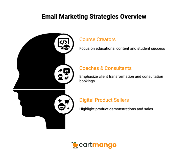 email marketing tactics for different types of creators
