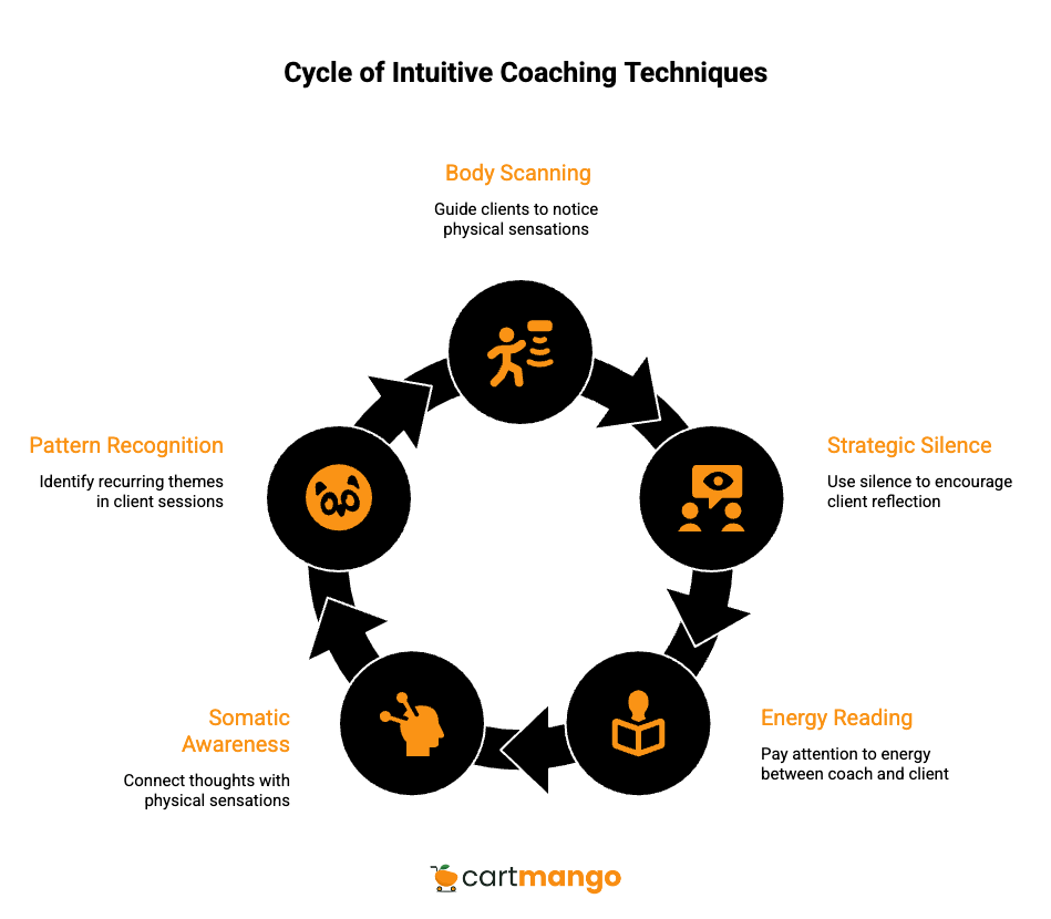 intuitive life coaching 5 techniques