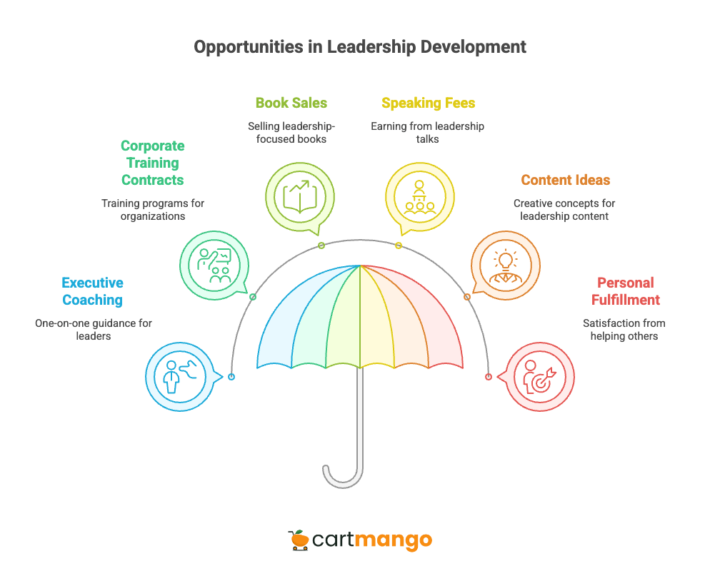 leadership ideas for content creators