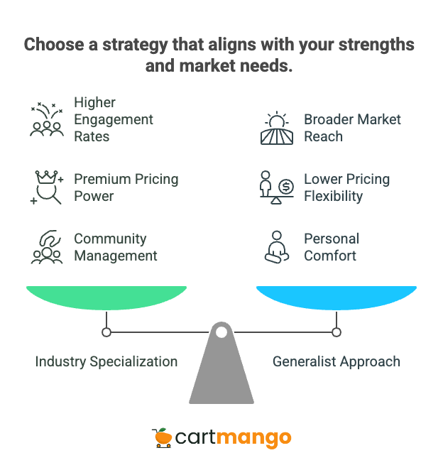 leverage your strengths for positioning