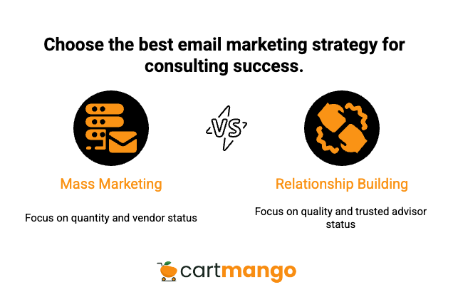 mass marketing vs relationship building
