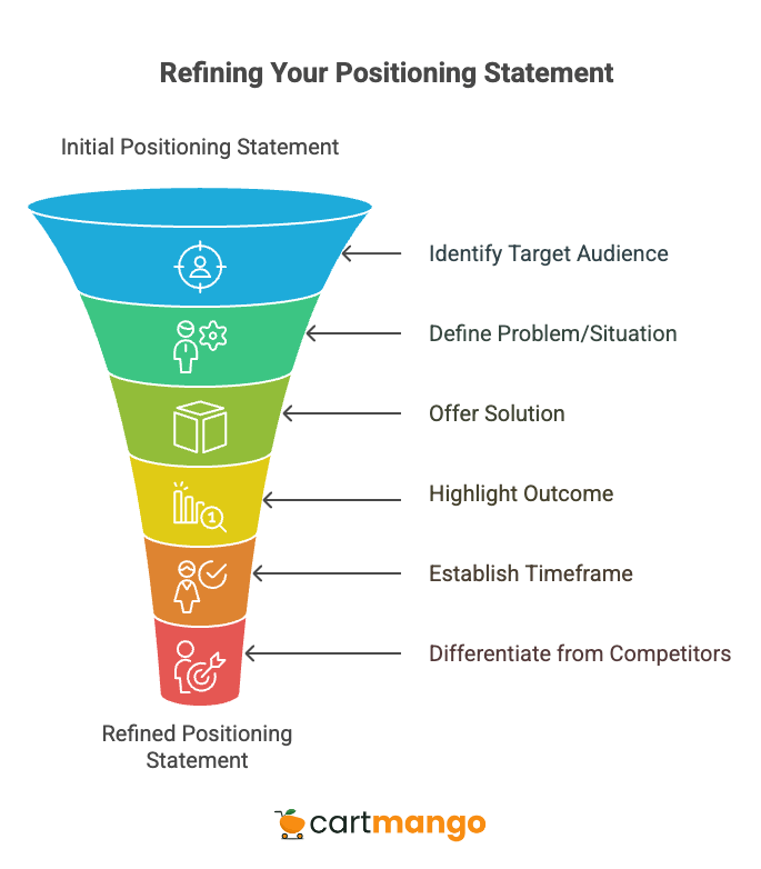 refining your niche positioning