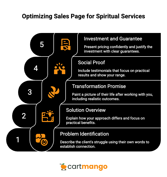 sales page copy flow