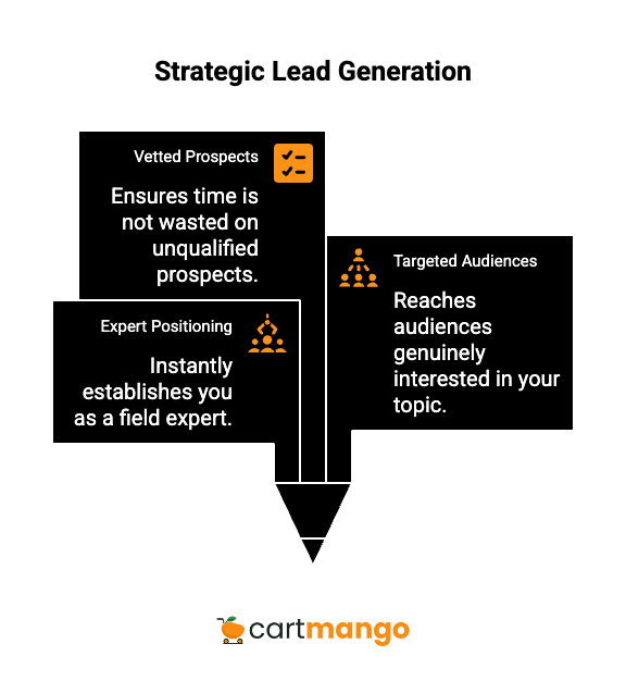 speaking gigs generate high quality leads