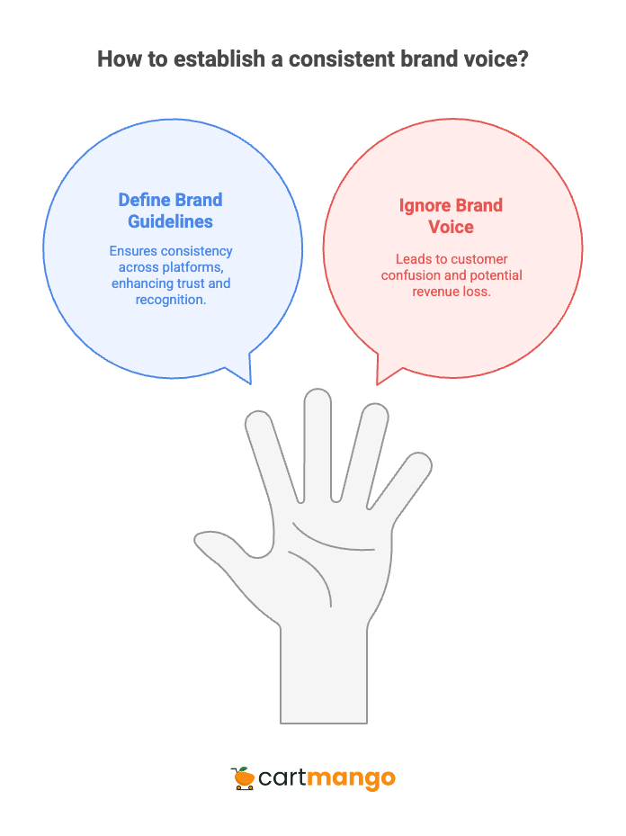 the importance of brand voice