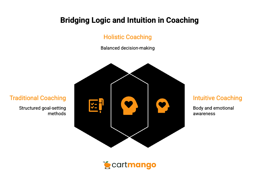 traditional vs intuitive life coaching