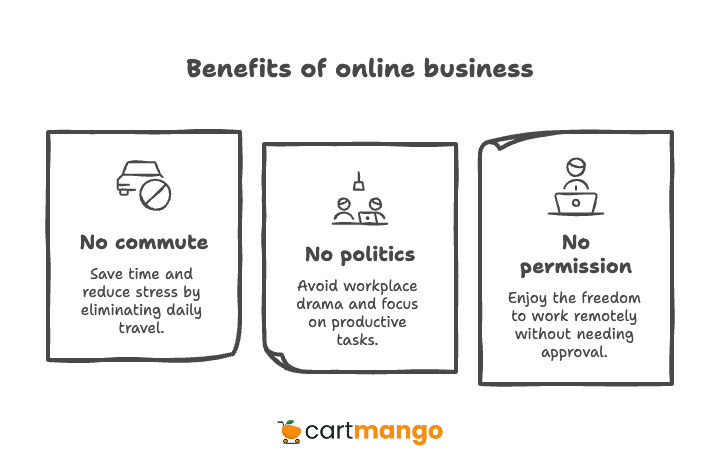 work from anywhere for online business