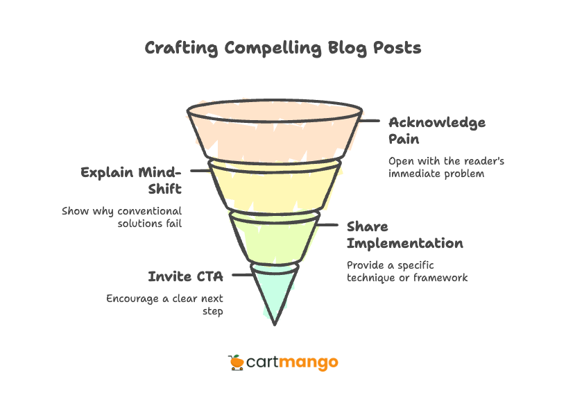 blog posts that get coaches clients