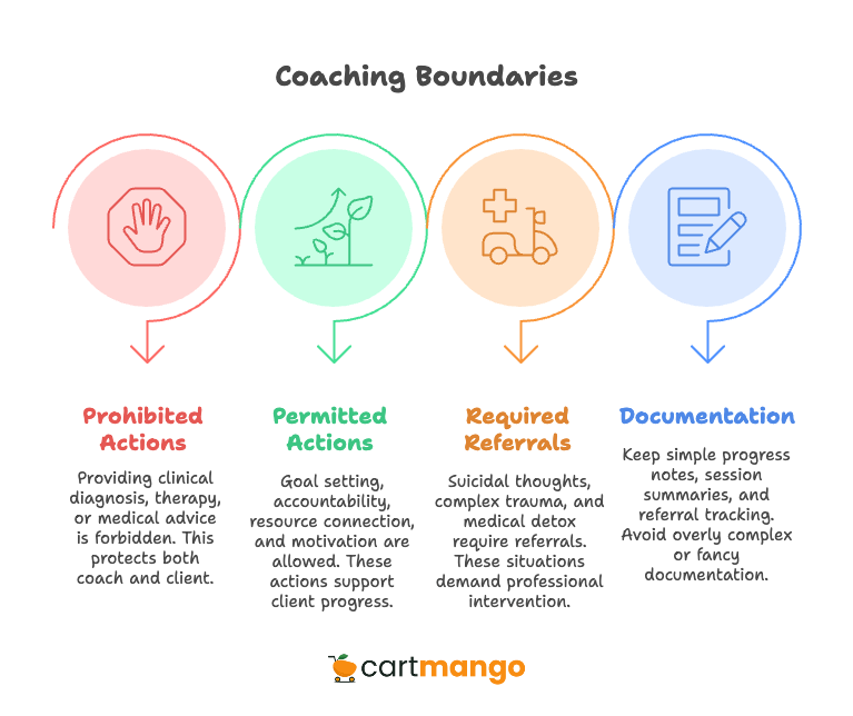 coaching boundaries