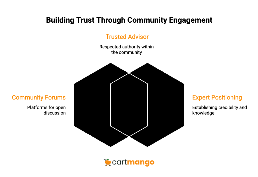 community partnerships