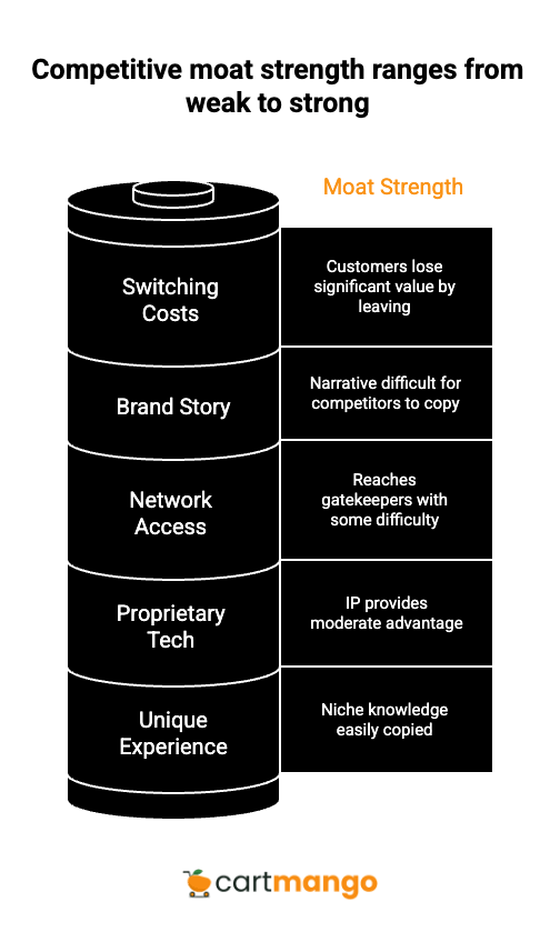 competitive moat around your biz