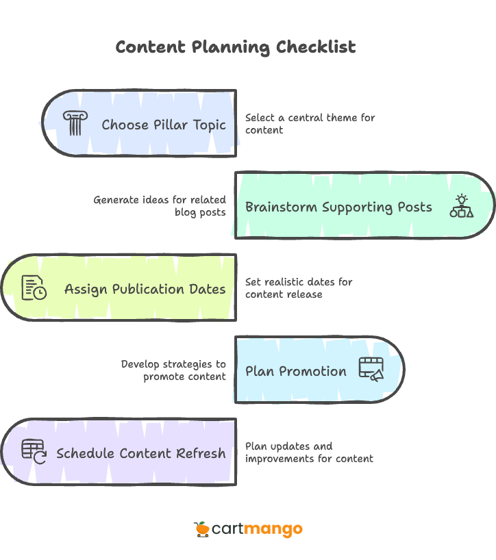 content planning map for coaches who blog