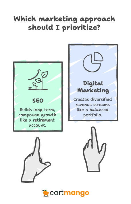 criteria to choose seo or digital marketing