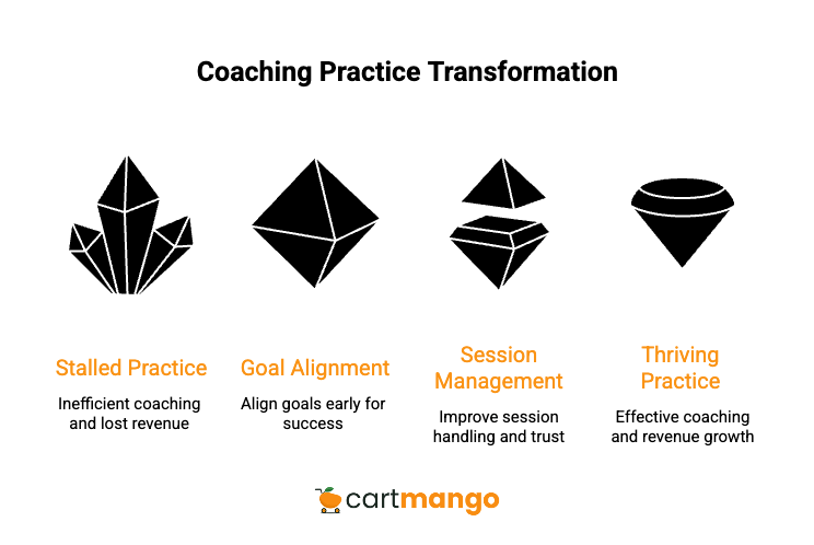 early coaching goal alignment is key