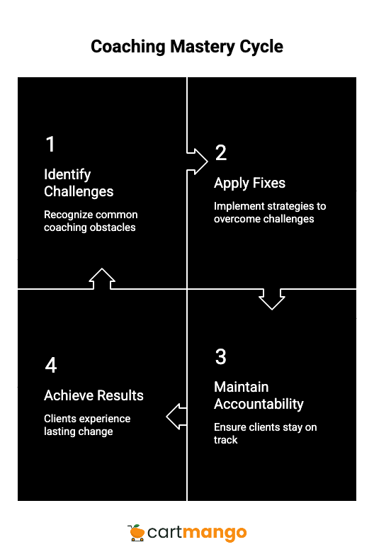 effective coaching cycle