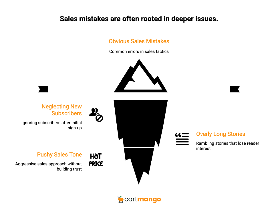 email automation that kills sales