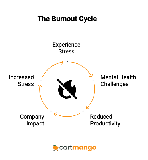 entrepreneurs burnout cycle