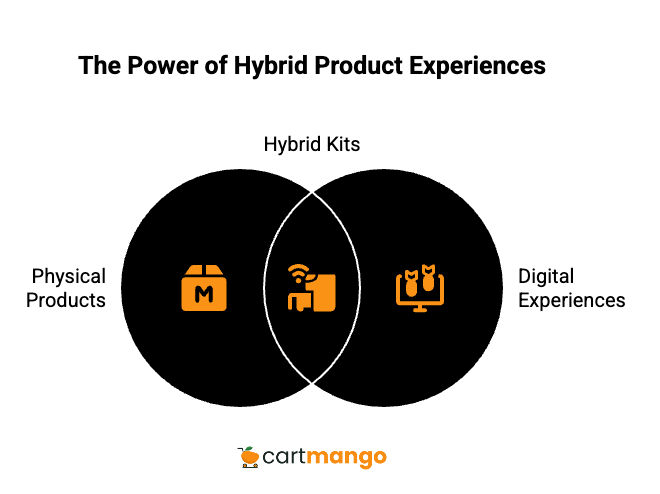 hybrid physical and digital subscriptions