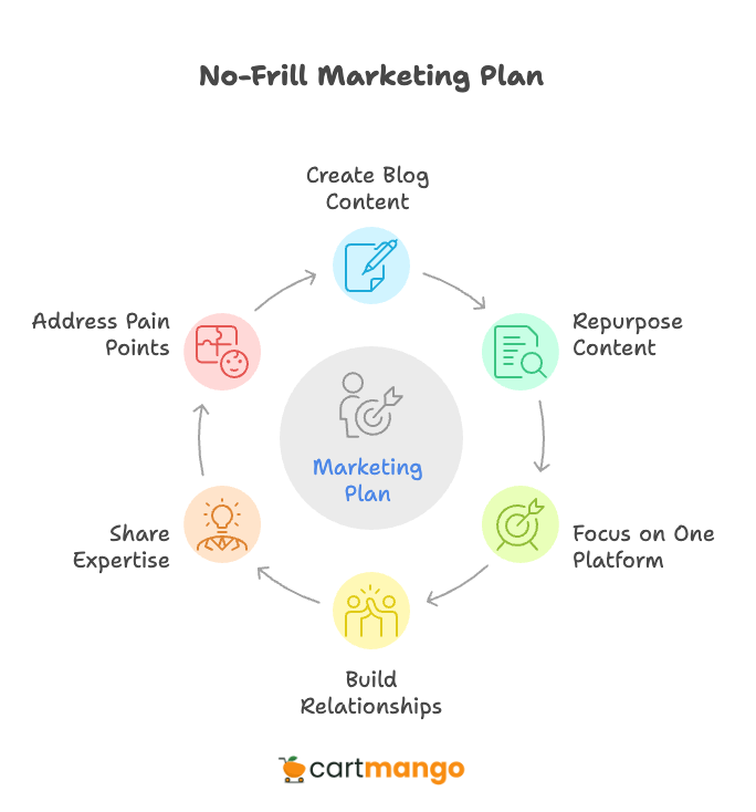 marketing plan to get paying parents