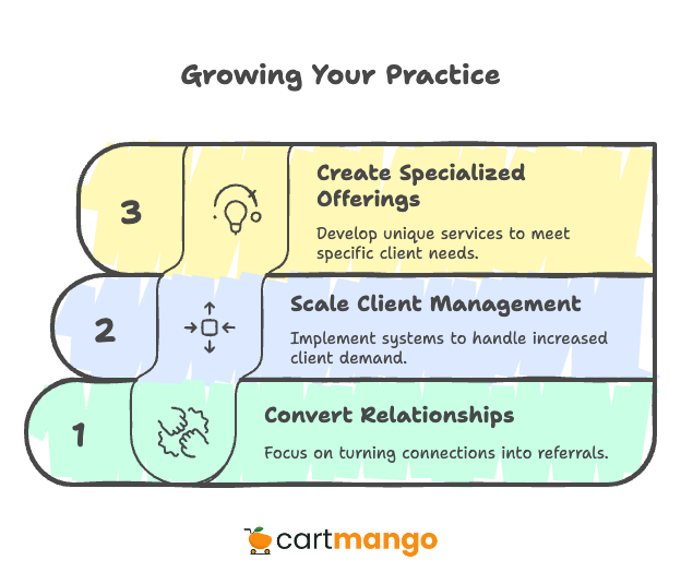 month 7 growing your coaching practice
