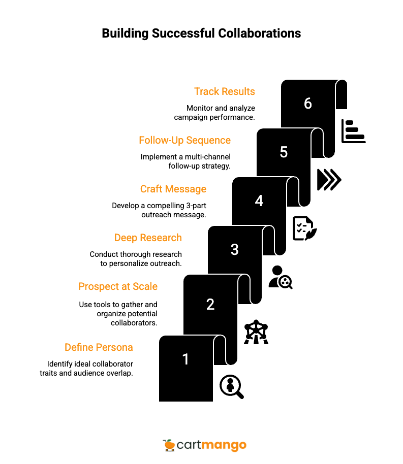 outreach marketing playbook