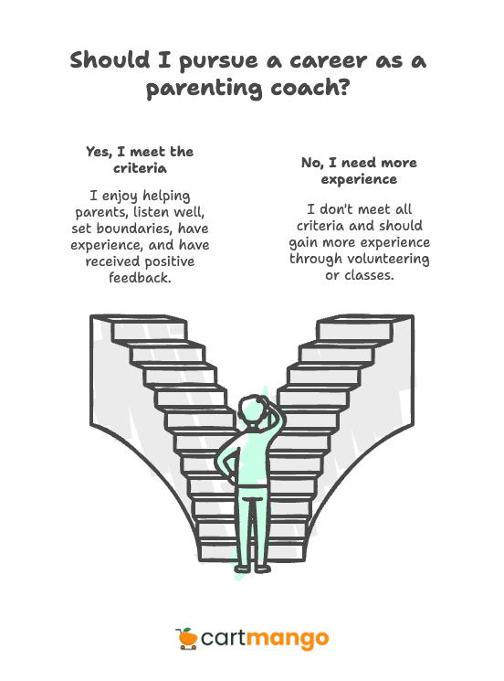 parenting coach qualifications