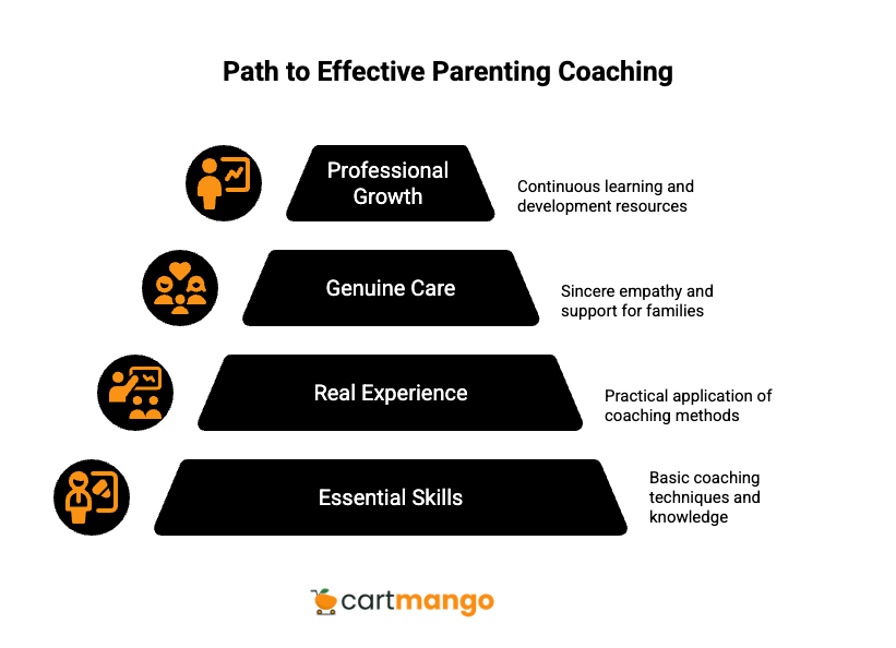 parenting coaching business journey
