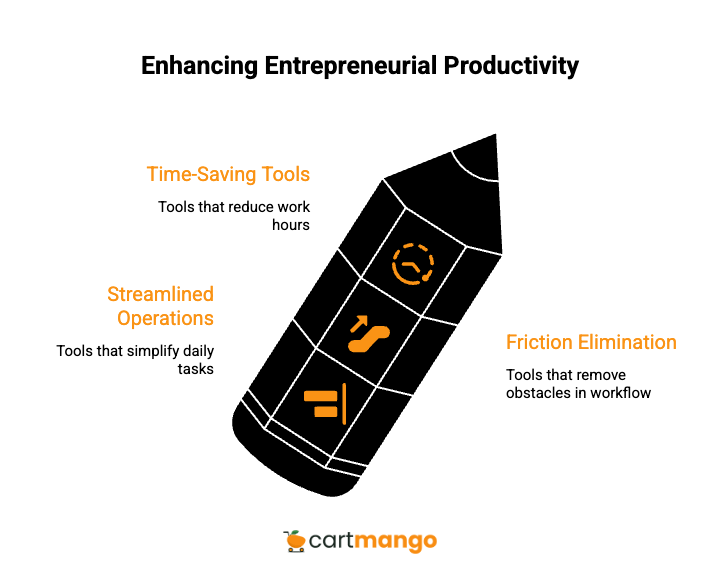 productivity and workflow gift ideas